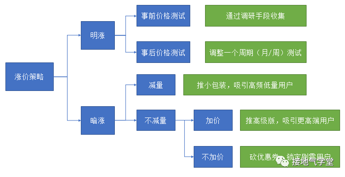 产品经理，产品经理网站